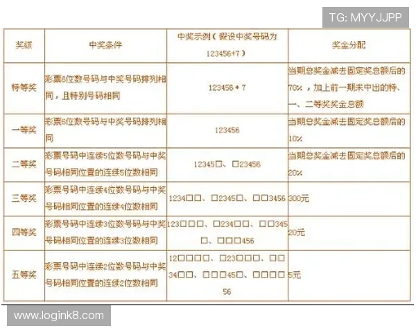 Keno彩票每日开奖时间及中奖规则详解