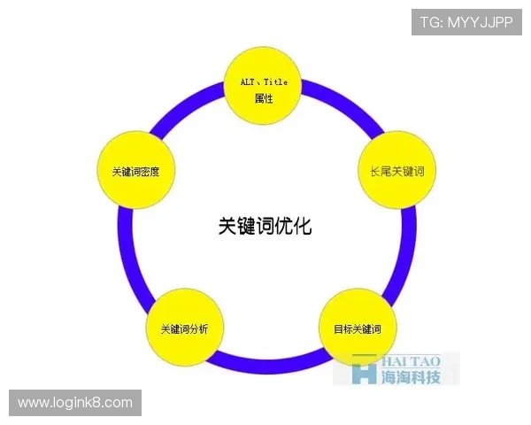 开发k8一触即发：优化Kubernetes开发流程的关键技术与工具推荐方案
